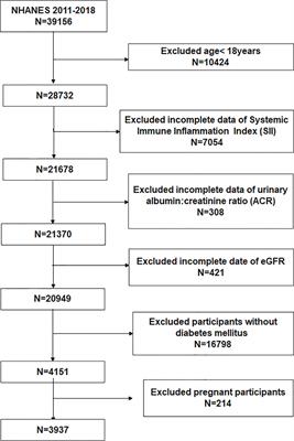 Systemic immune-inflammation index is associated with diabetic kidney disease in Type 2 diabetes mellitus patients: Evidence from NHANES 2011-2018